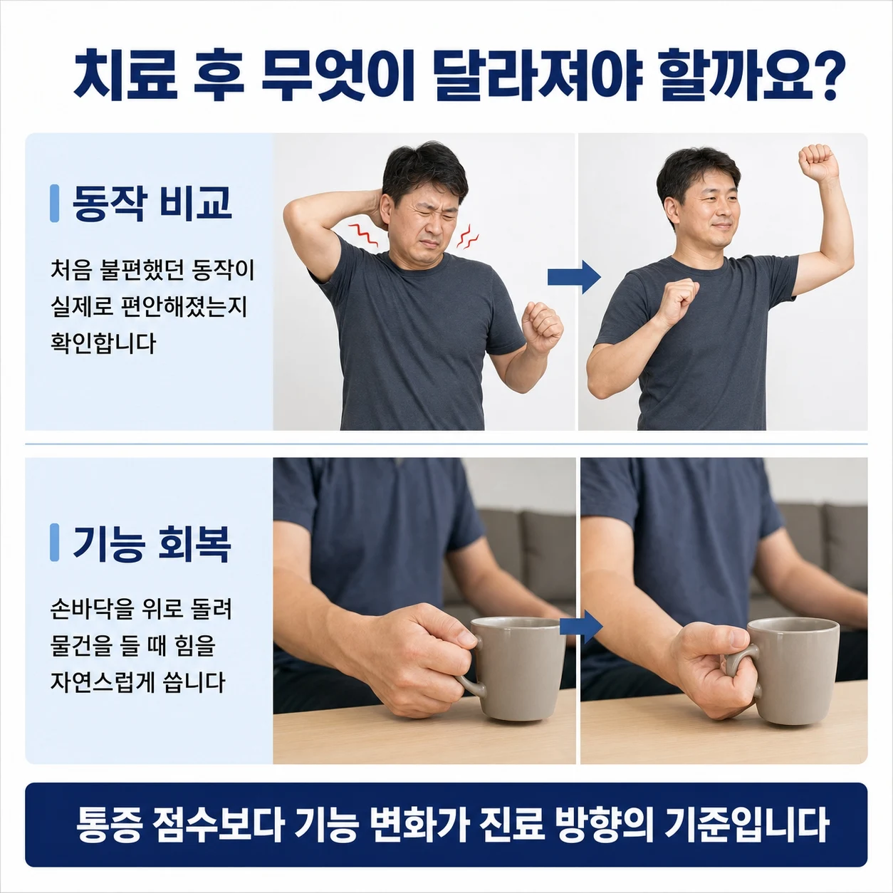 치료 후 팔꿈치 움직임과 기능 비교