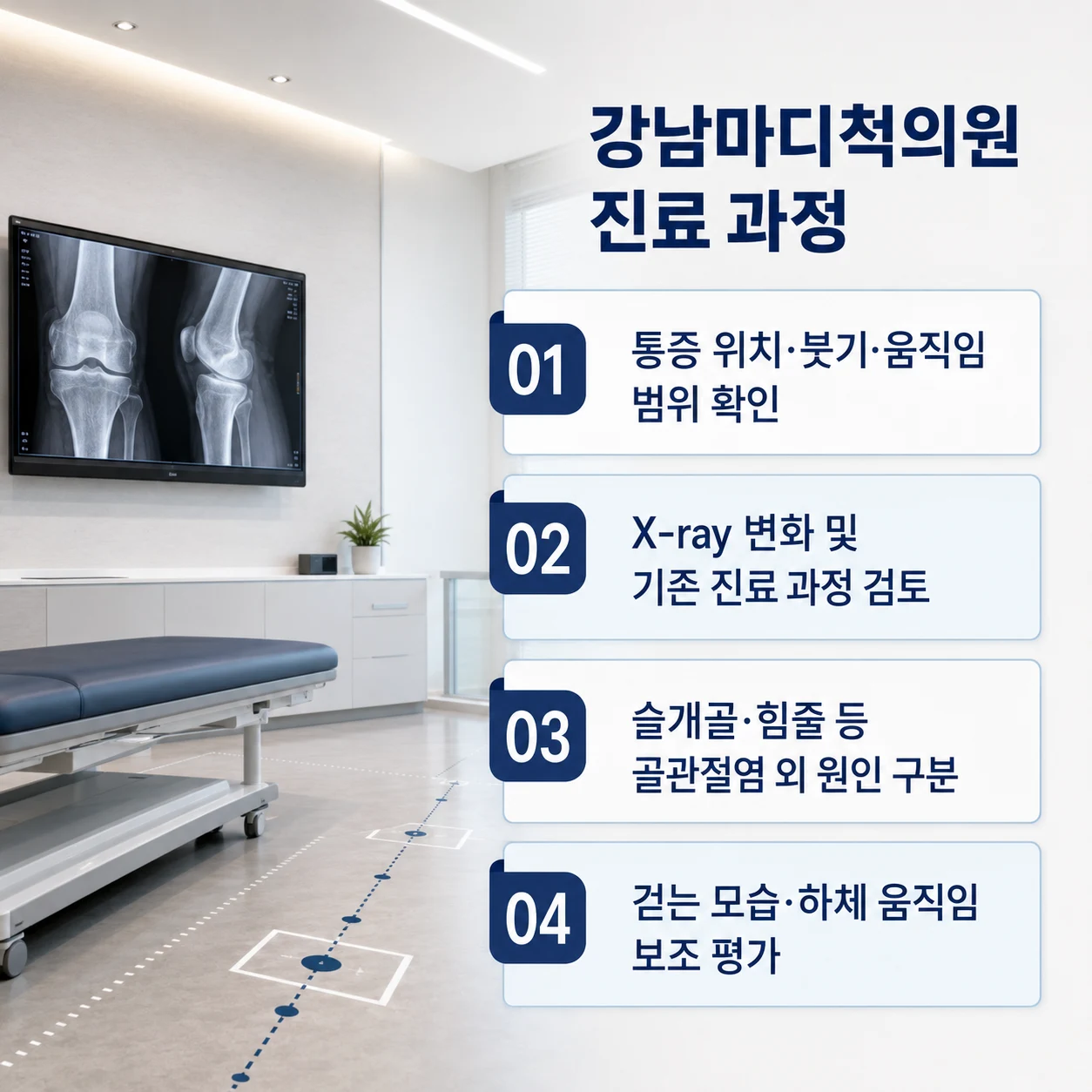 무릎 통증 위치와 움직임, 영상 및 치료 이력 평가