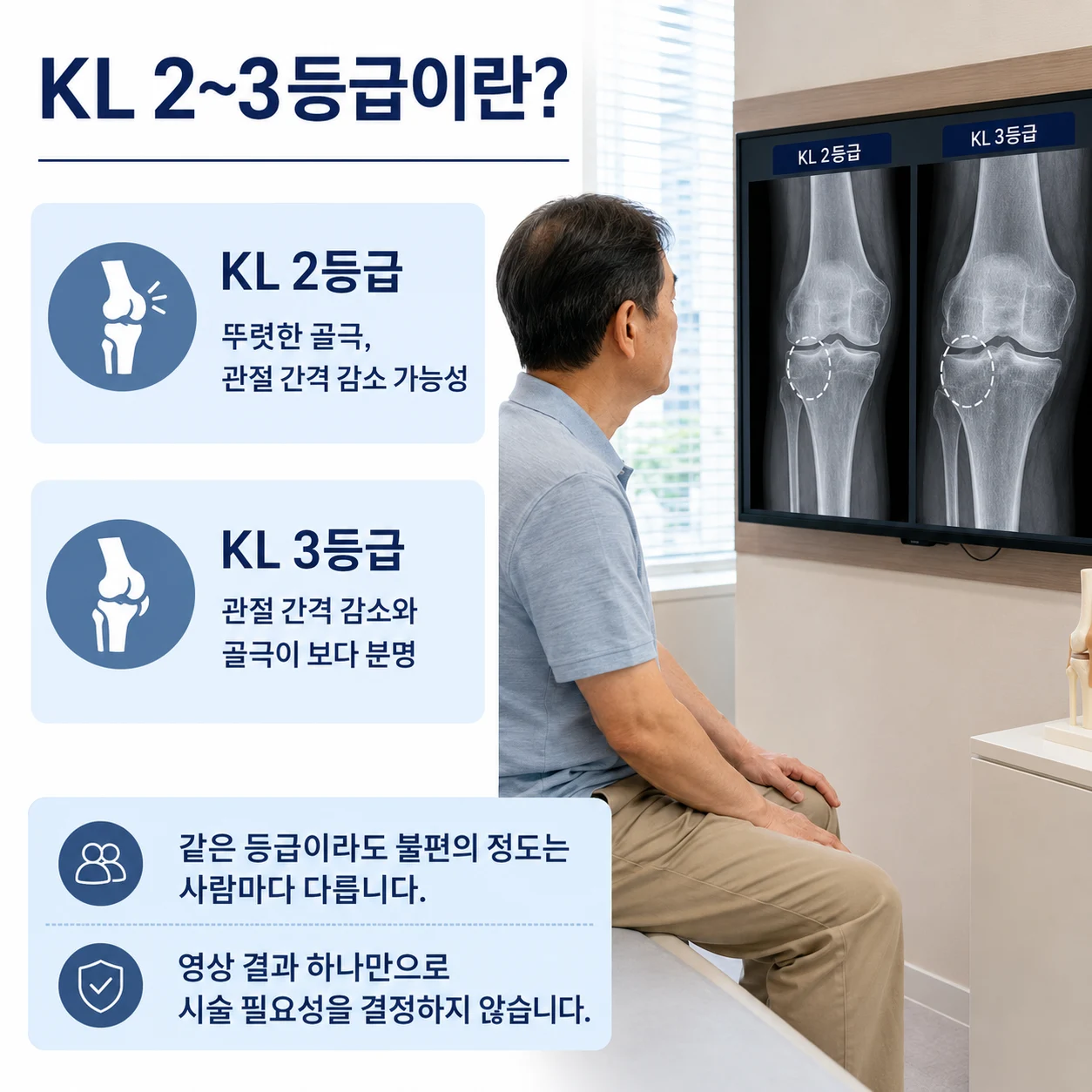 KL 2~3등급 무릎관절염의 영상 변화 설명